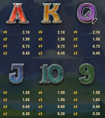 Symbols of Dragonfate's Favor